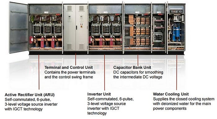 ABB S-073N phase module in the ACS6000 system Medium voltage AC drive(图4)